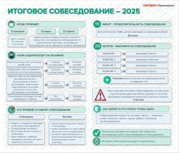 Итоговое собеседование 2025