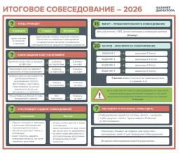 Памятка Итоговое собеседование 2026